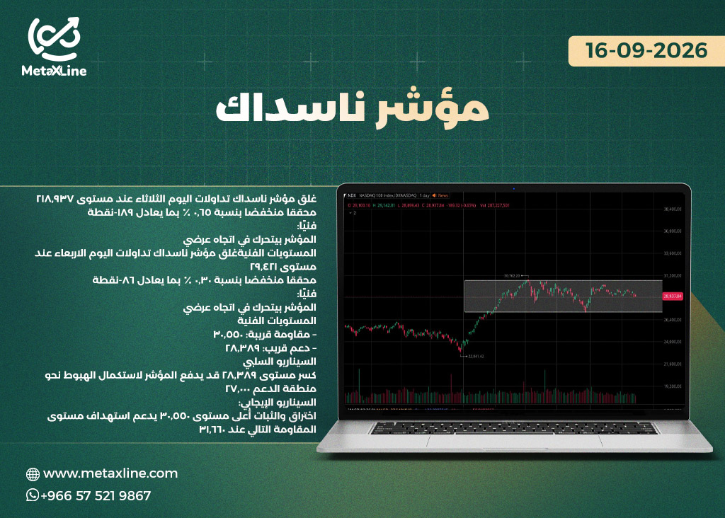 مؤشر ناسداك