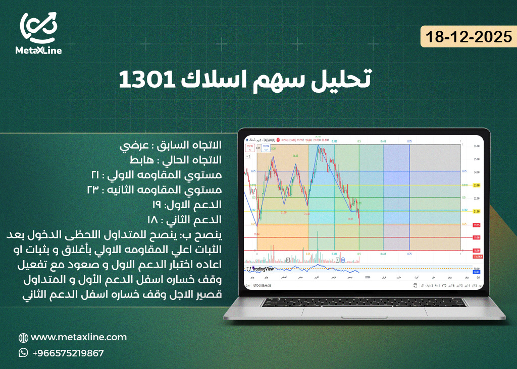 تحليل سهم اسلاك 1301