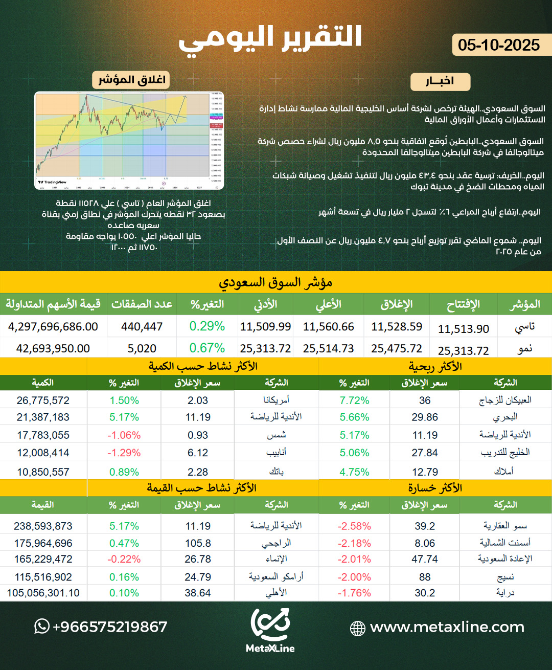 التقرير_اليومي  