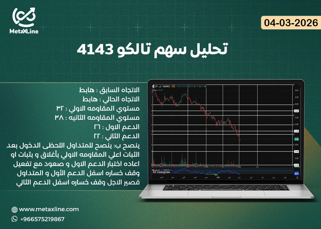 تحليل سهم تالكو 4143