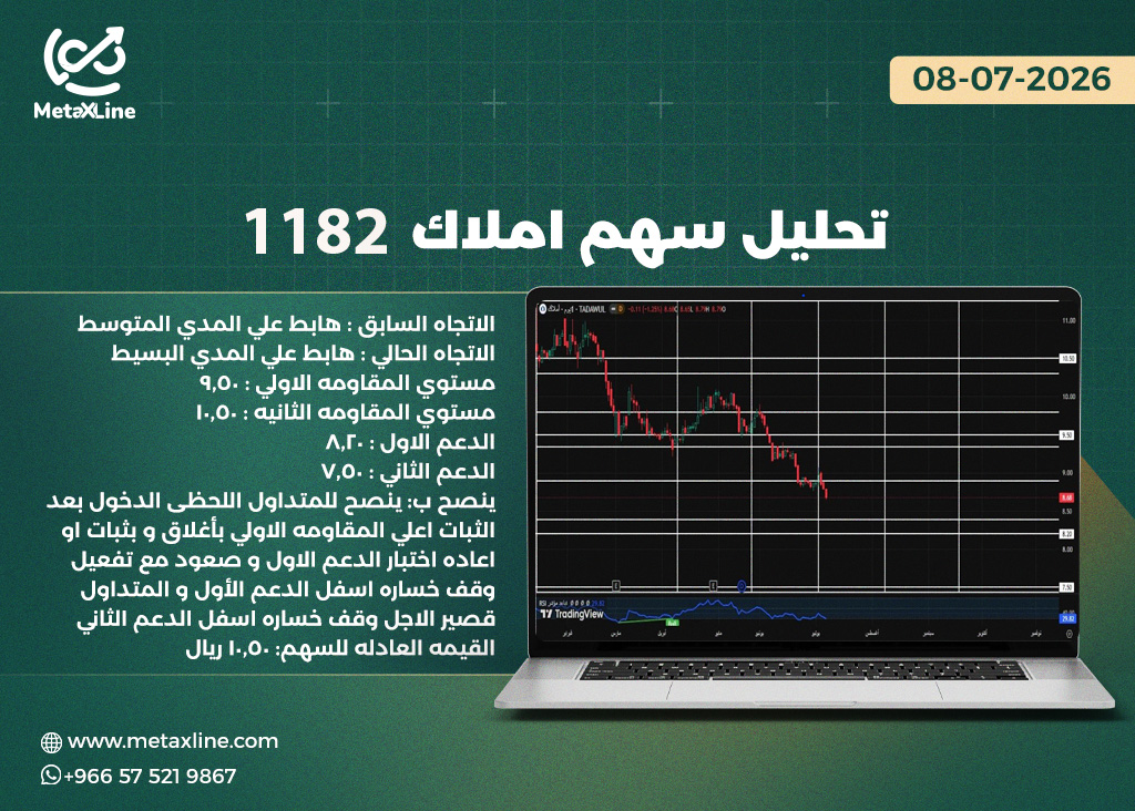 تحليل سهم املاك 1182 