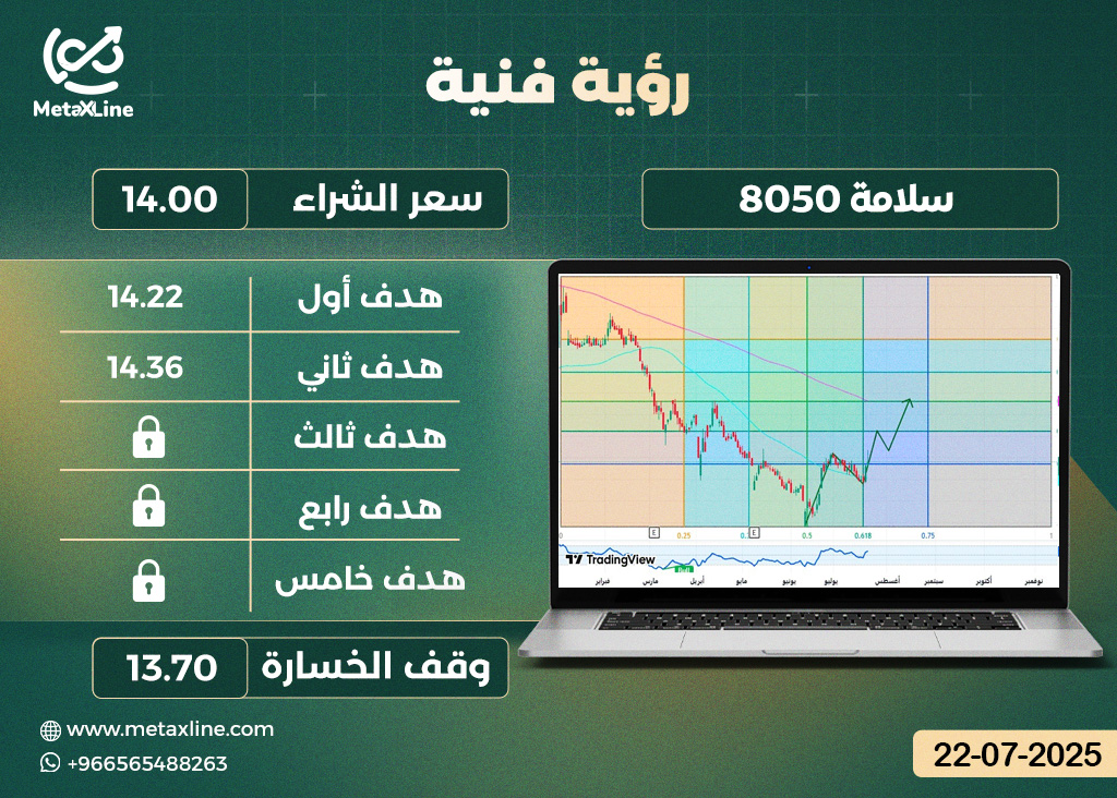سهم سلامة 8050