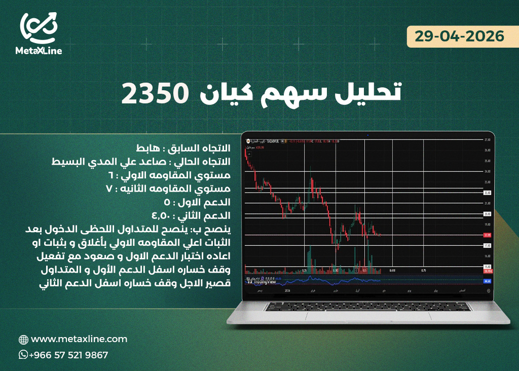 تحليل سهم كيان 2350 