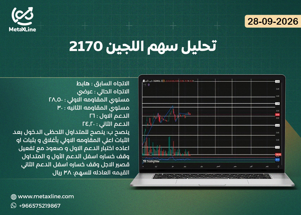 تحليل سهم اللجين 2170