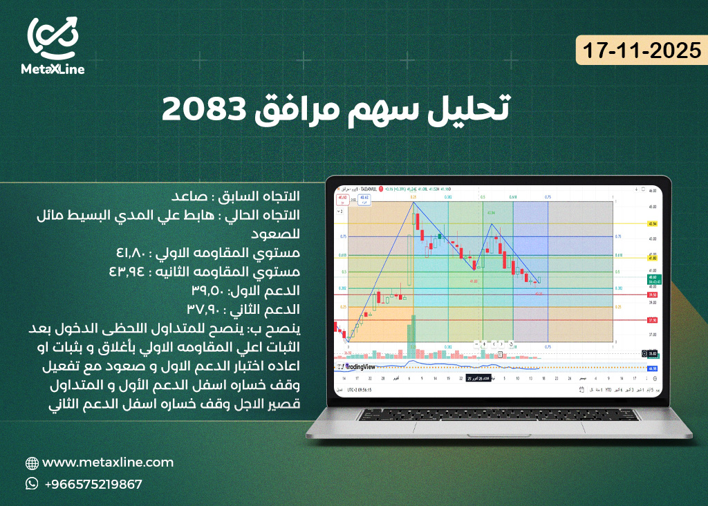 تحليل سهم مرافق 2083