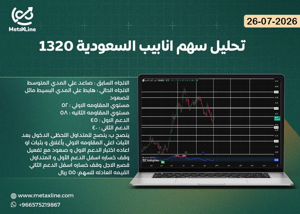 تحليل سهم انابيب السعودية 1320