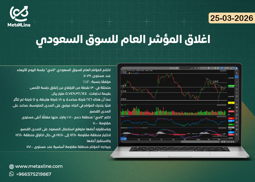 اغلاق المؤشر العام للسوق السعودي (تاسي)