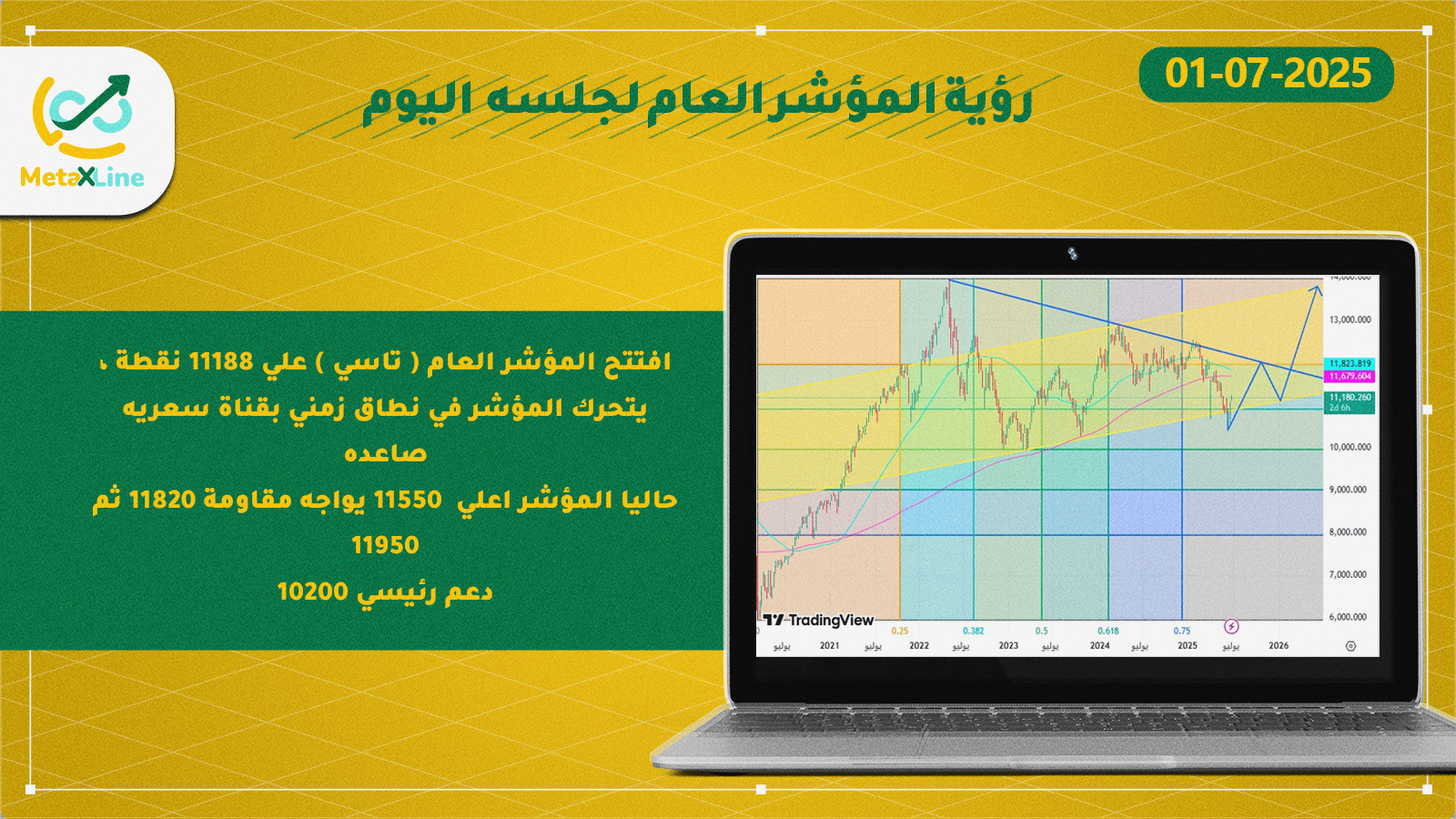 رؤية المؤشر العام لجلسه  اليوم
