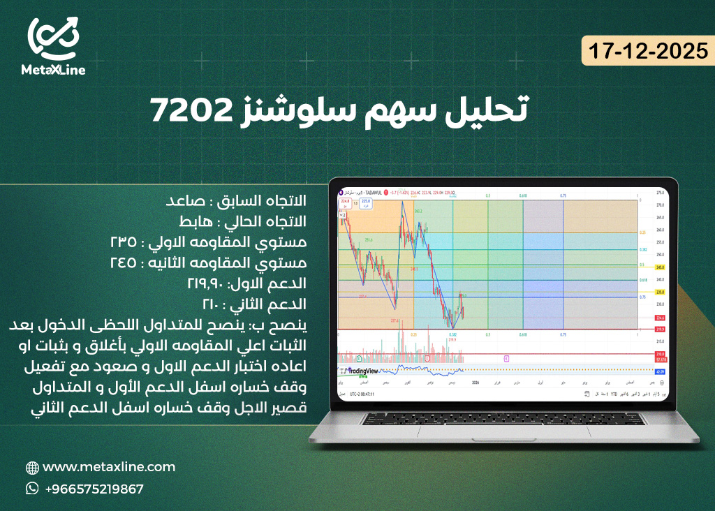 تحليل سهم سلوشنز 7202