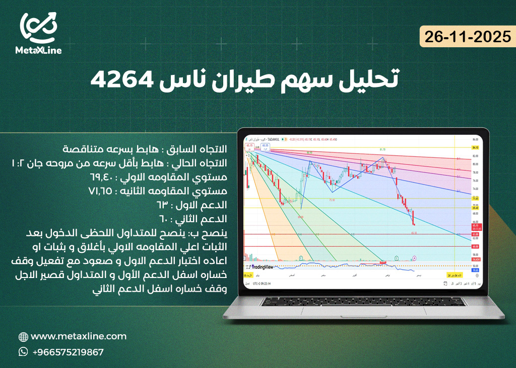 تحليل سهم طيران ناس 4264