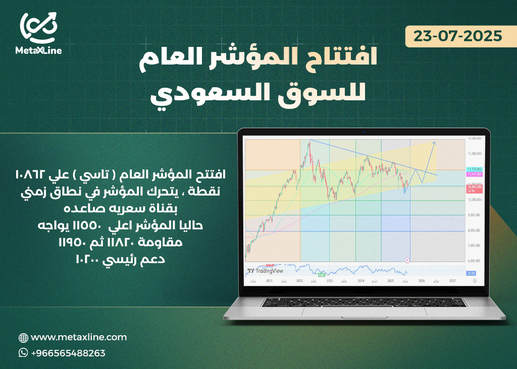 رؤية المؤشر العام لجلسه  اليوم