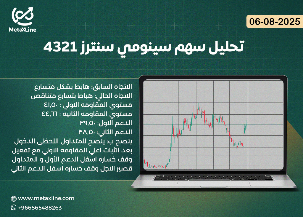 تحليل سهم سينومي سنترز 4321