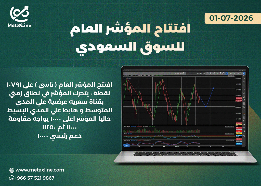 رؤية المؤشر العام للسوق السعودي (تاسي)  