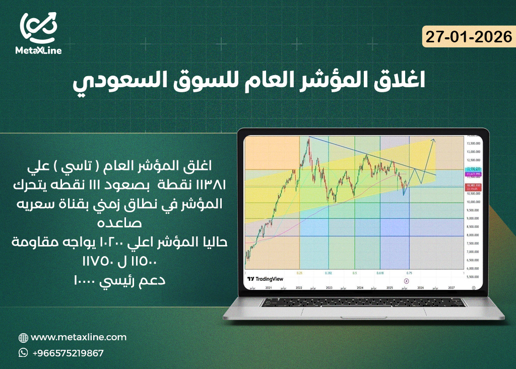 اغلاق المؤشر العام للسوق السعودي (تاسي)