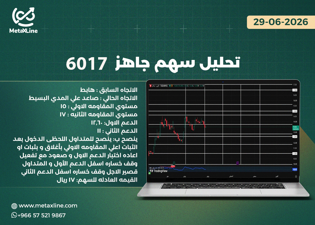 تحليل سهم جاهز 6017