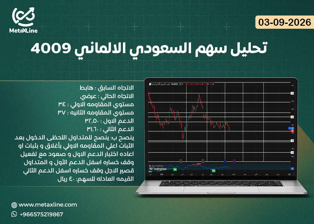 تحليل سهم السعودي الالماني 4009