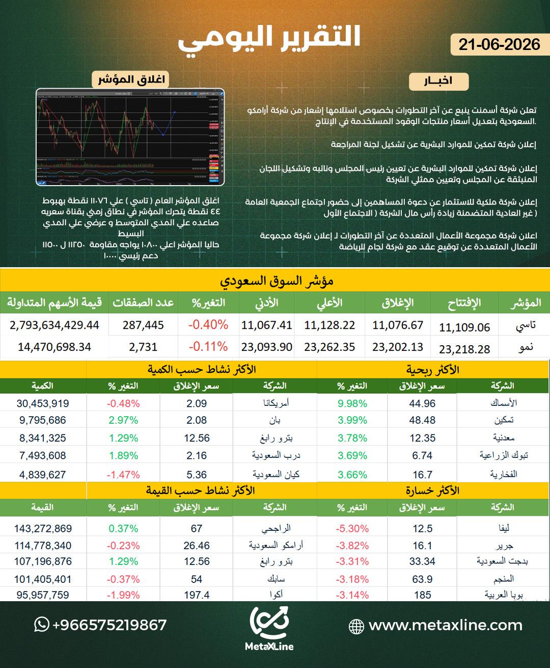 التقرير اليومي  