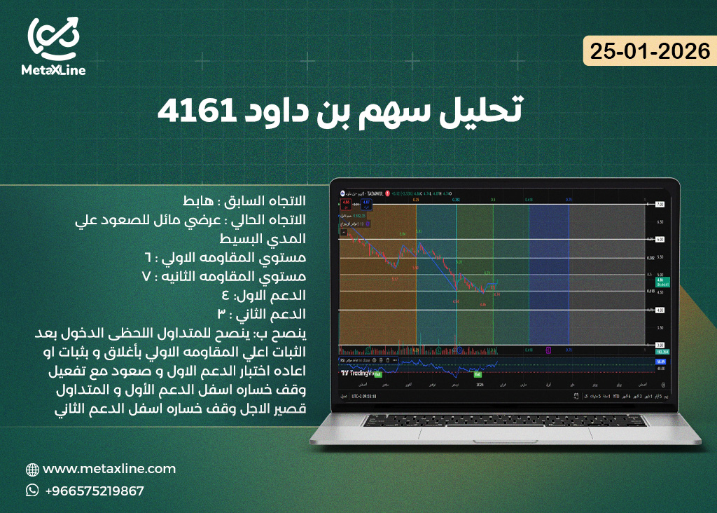 تحليل سهم بن داود 4161