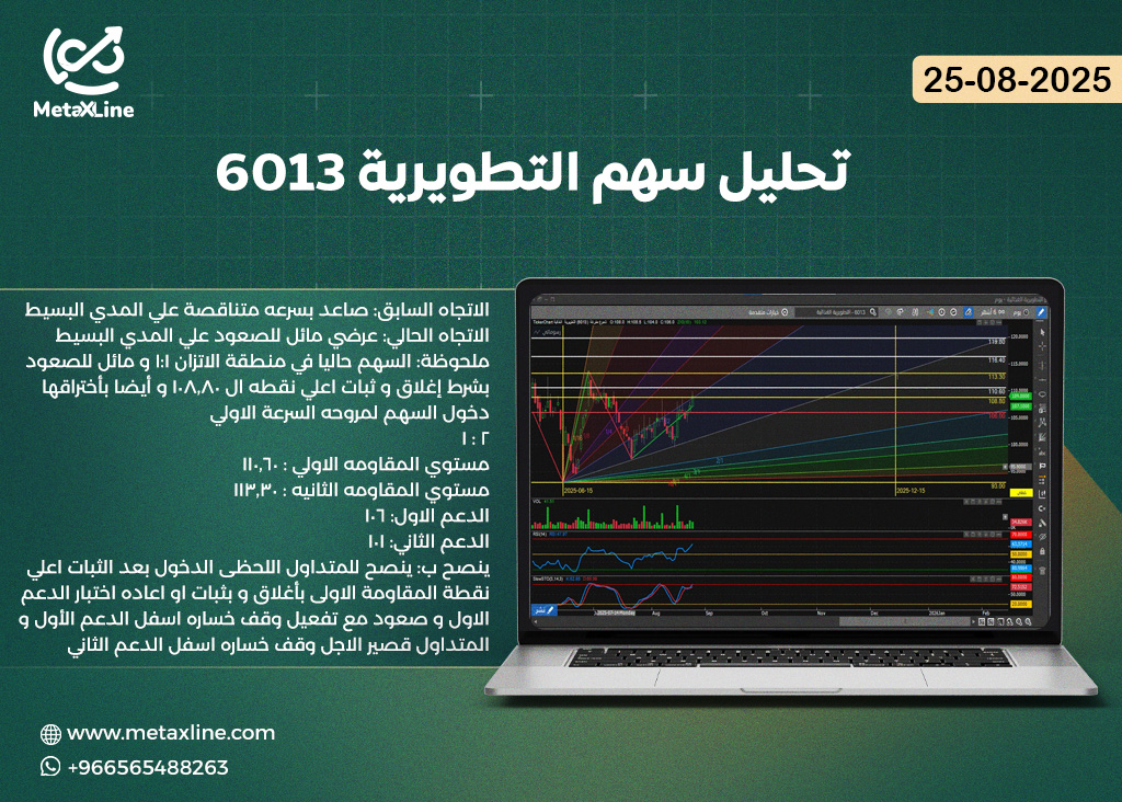 تحليل سهم التطويرية 6013
