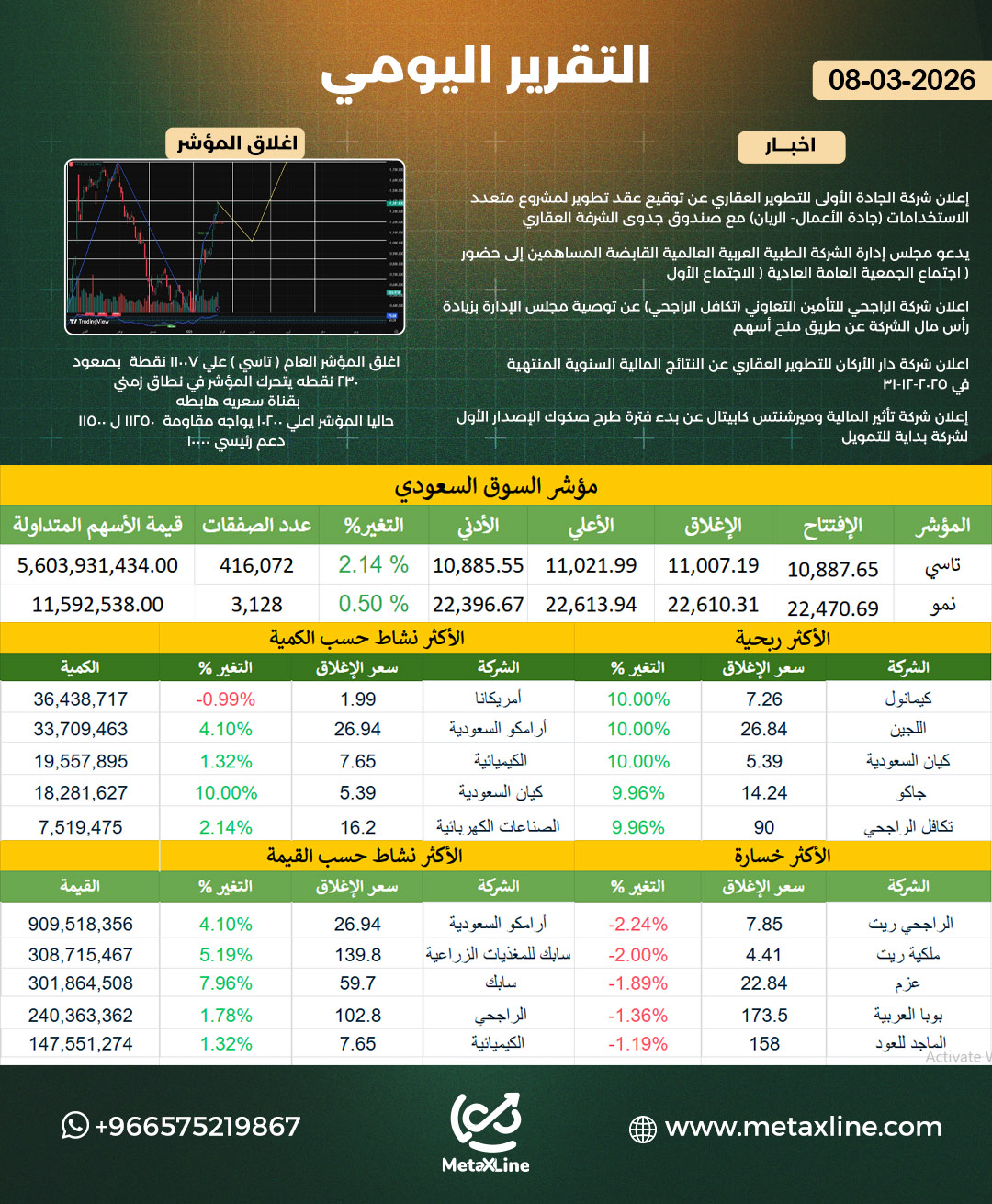 التقرير اليومي 