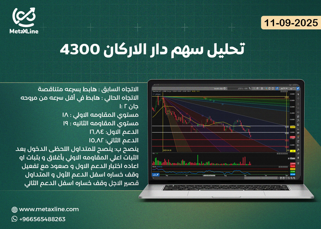 تحليل سهم دار الاركان 4300