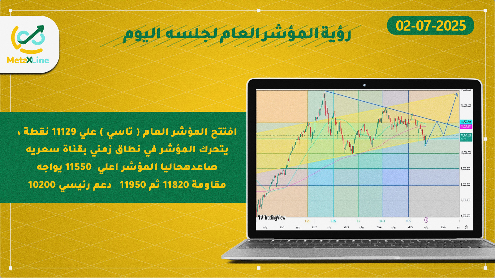 رؤية المؤشر العام لجلسه اليوم