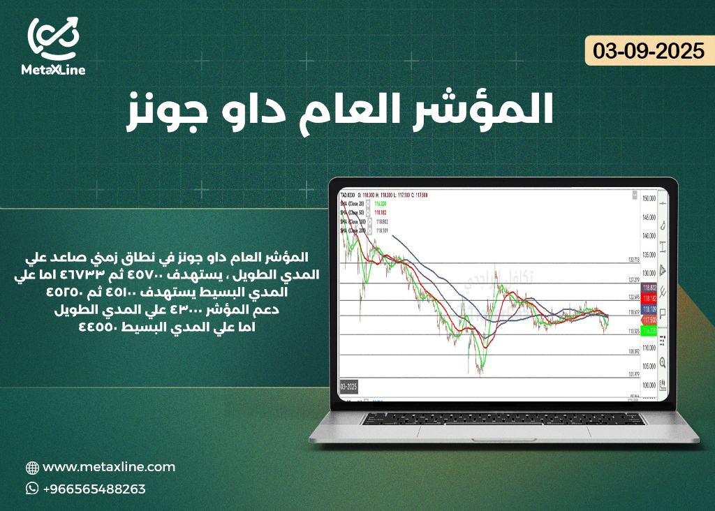 المؤشر العام داو جونز