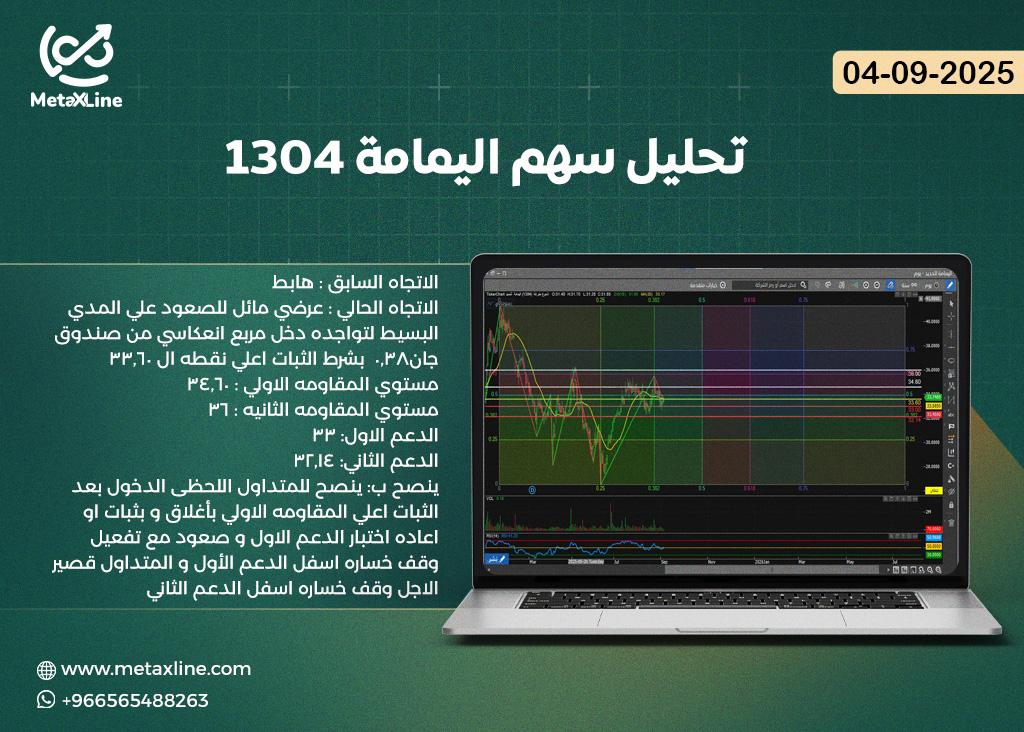 تحليل سهم اليمامة 1304