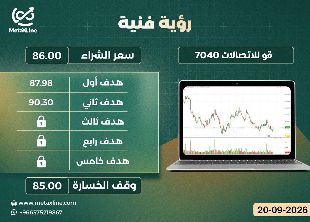 سهم قو 7040