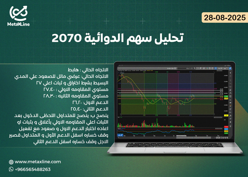 تحليل سهم الدوائية 2070