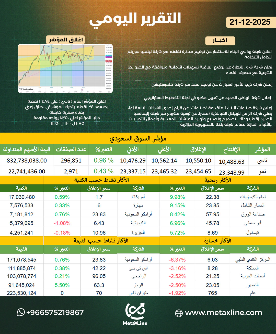 التقرير اليومي 