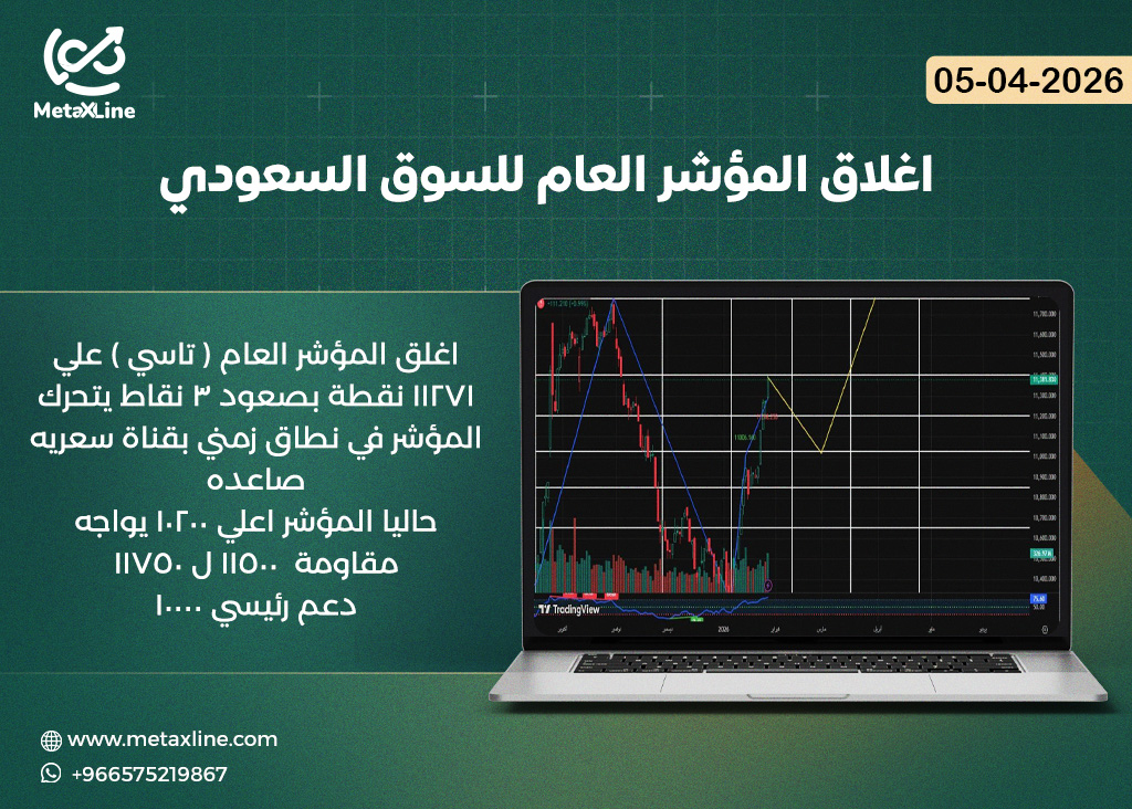 اغلاق المؤشر العام للسوق السعودي (تاسي)
