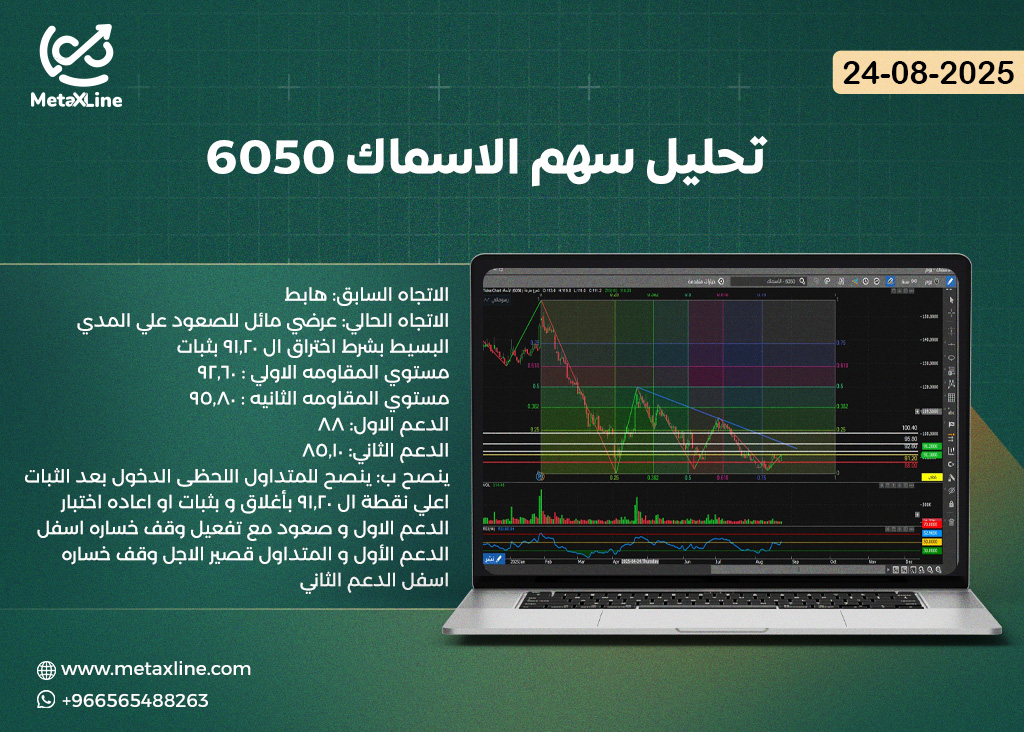 تحليل سهم الاسماك 6050