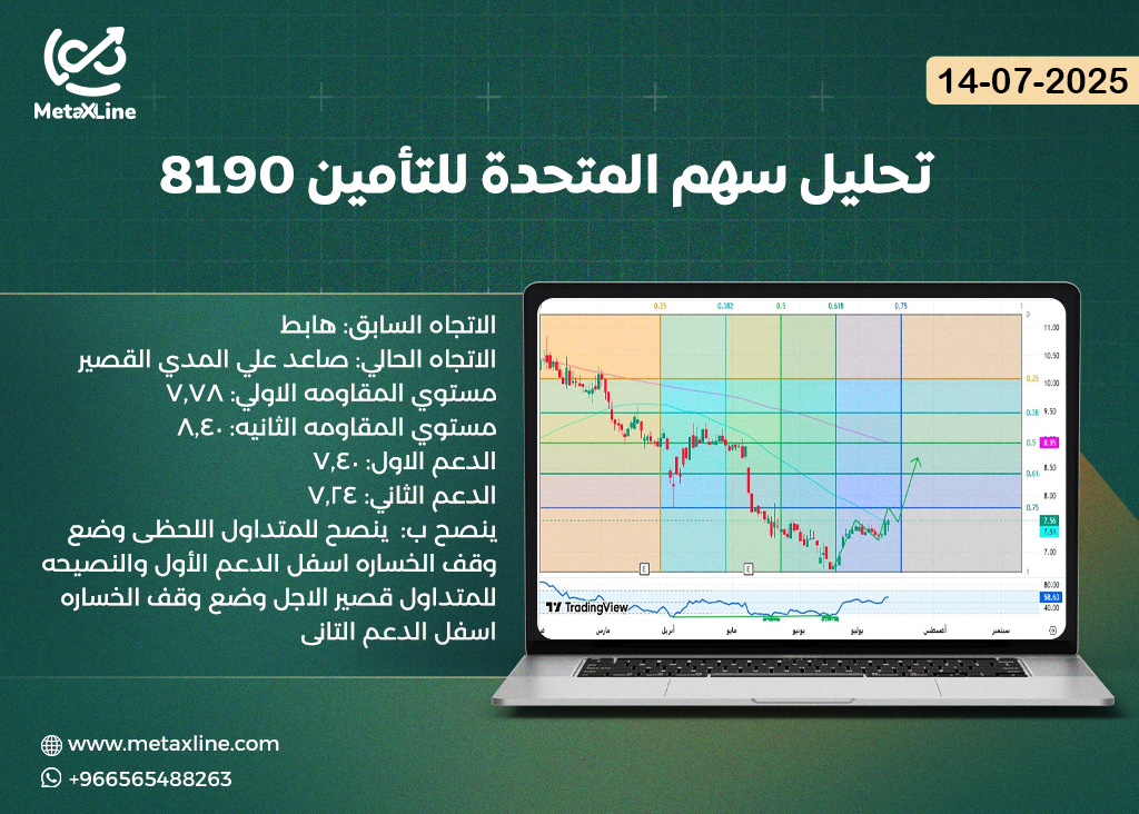 تحليل سهم المتحدة للتأمين 8190 