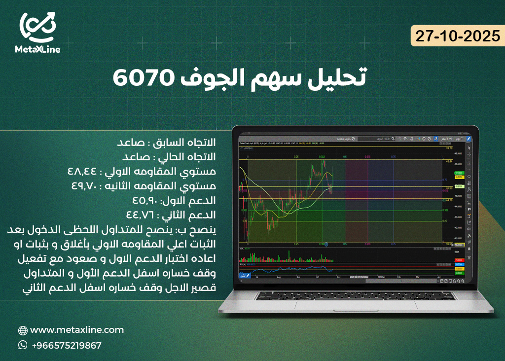 تحليل سهم الجوف 6070