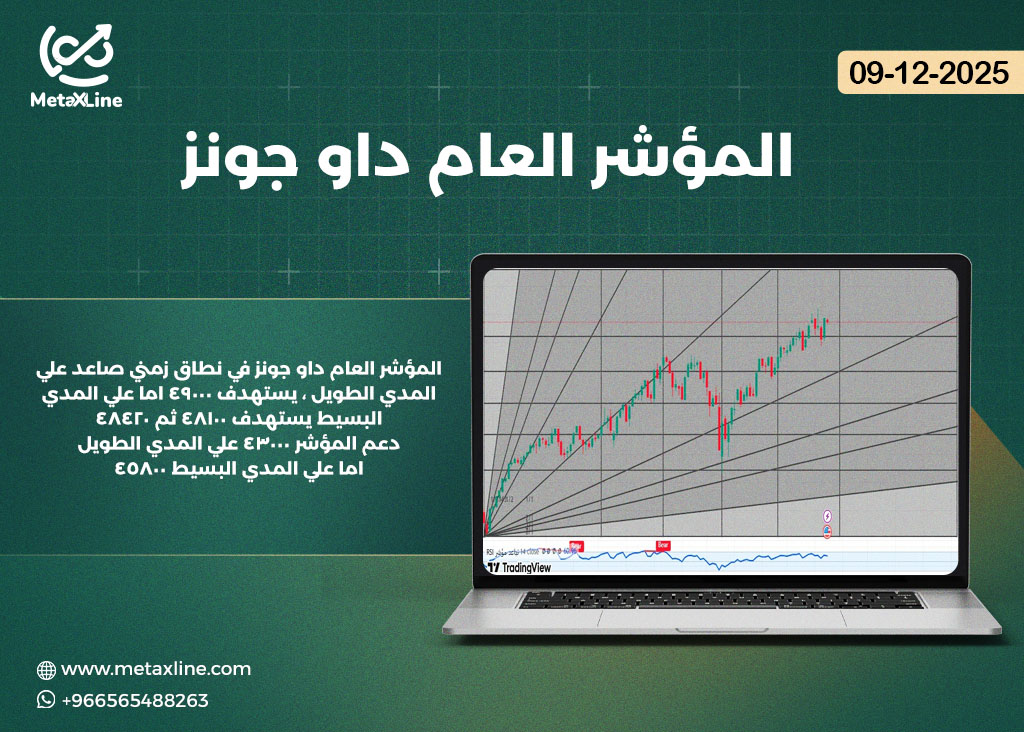 المؤشر العام داو جونز 