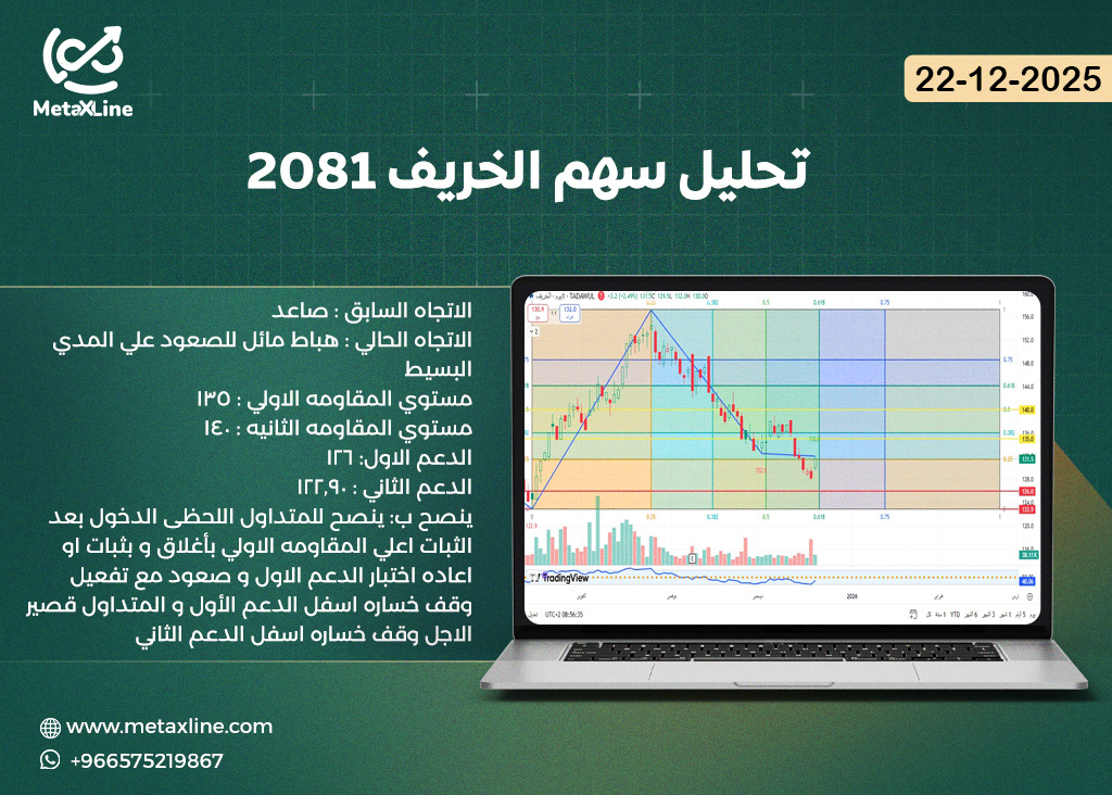 تحليل سهم الخريف 2081