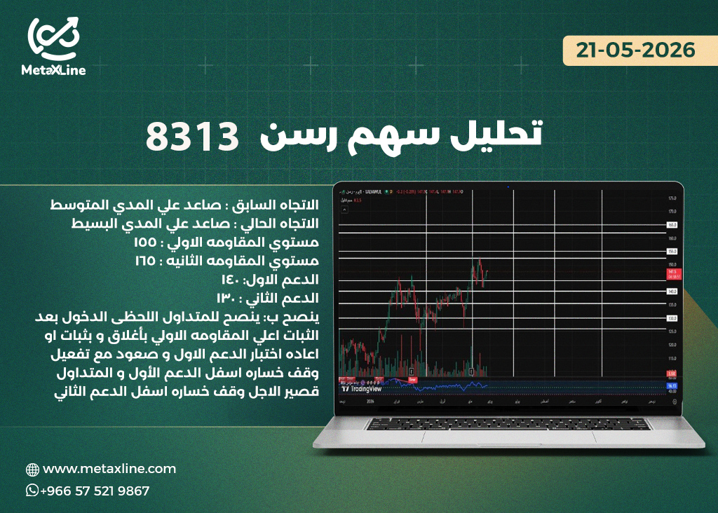 تحليل سهم رسن 8313  