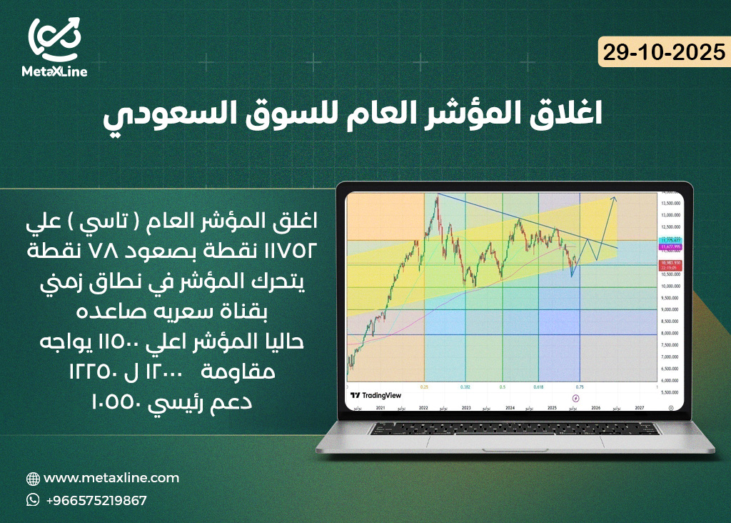 اغلاق المؤشر العام للسوق السعودي (تاسي)