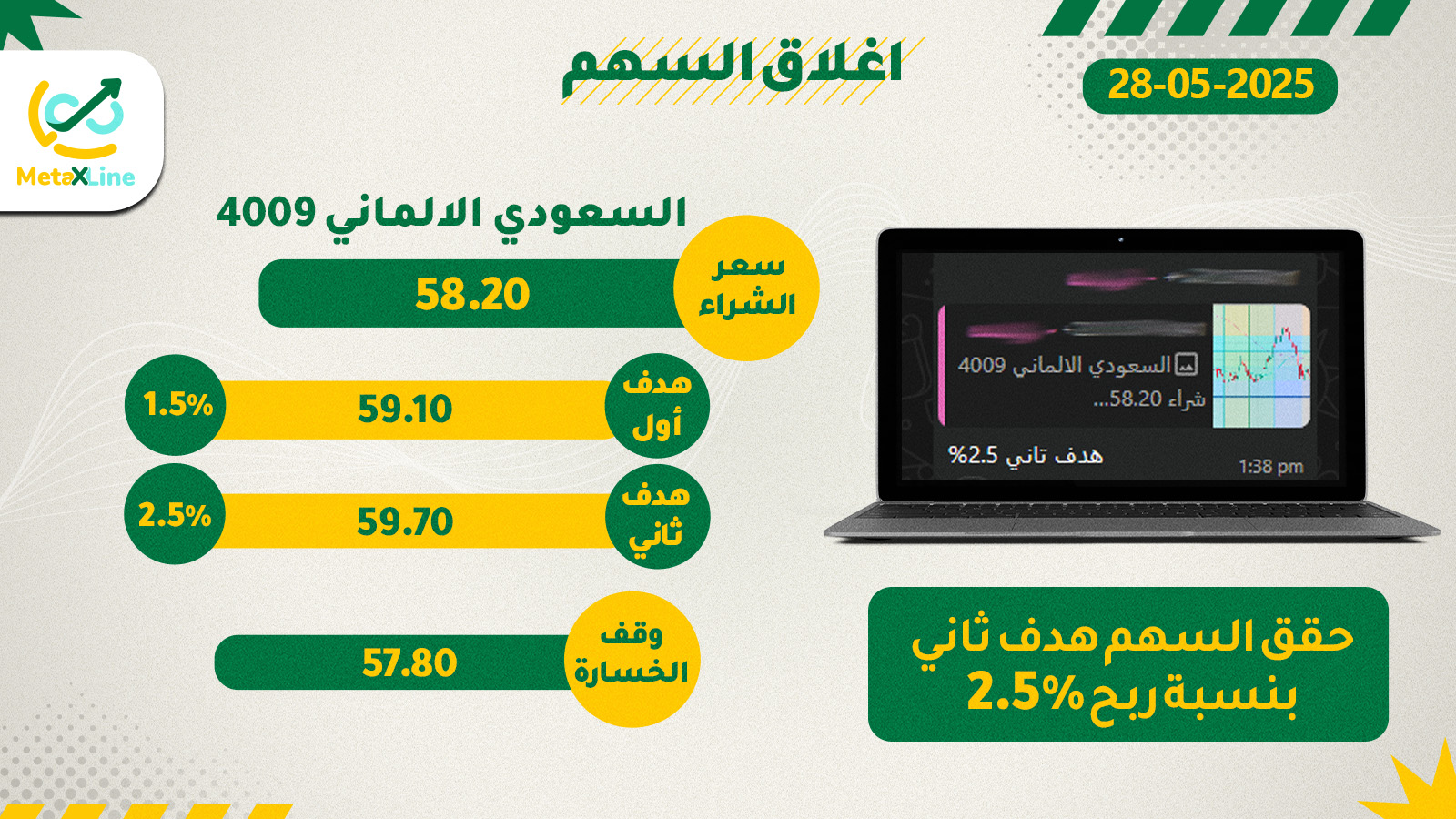 اغلاق سهم السعودي الالماني 4009 هدف ثاني