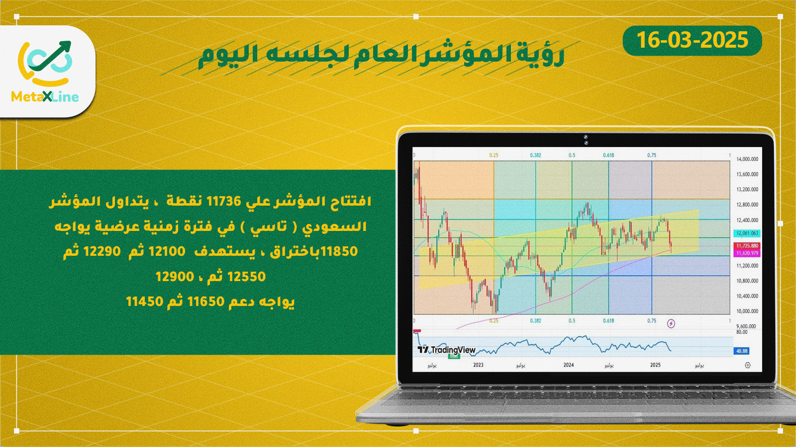 رؤية المؤشر العام لجلسه  اليوم  