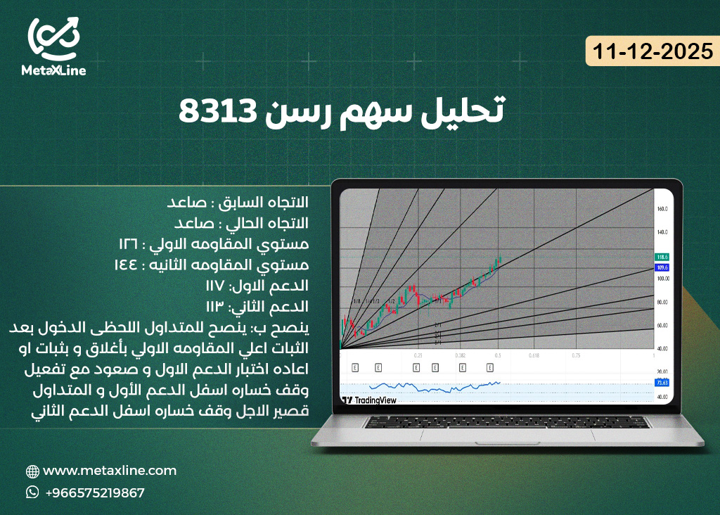تحليل سهم رسن 8313