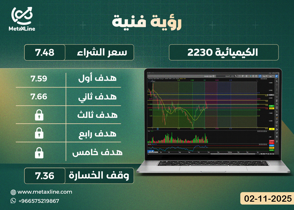 سهم الكيميائية 2230
