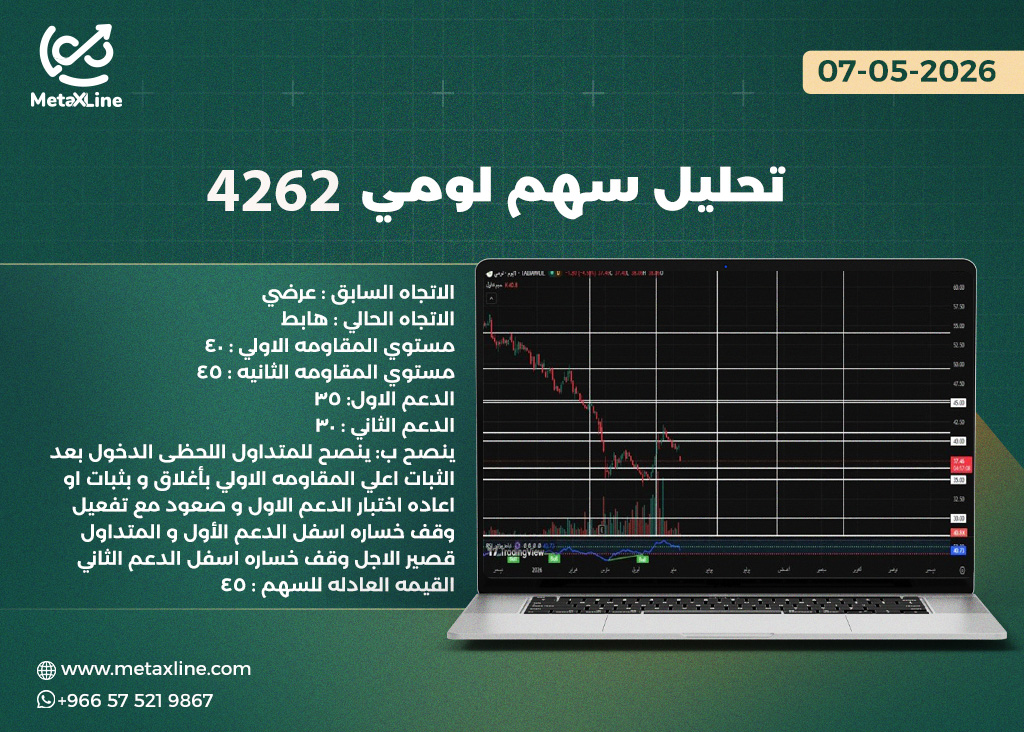 تحليل سهم لومي 4262  