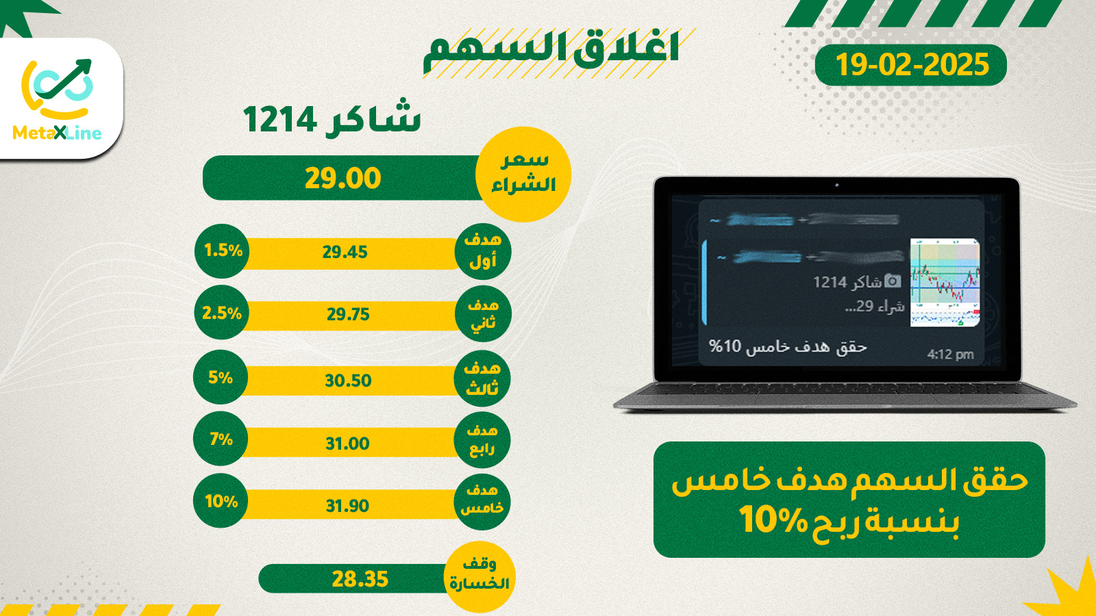 اغلاق سهم شاكر 1214