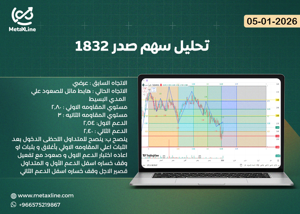 تحليل سهم صدر 1832