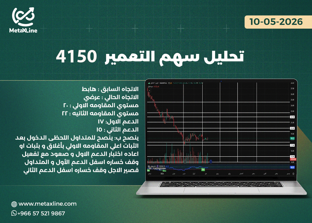 تحليل سهم #التعمير 4150  