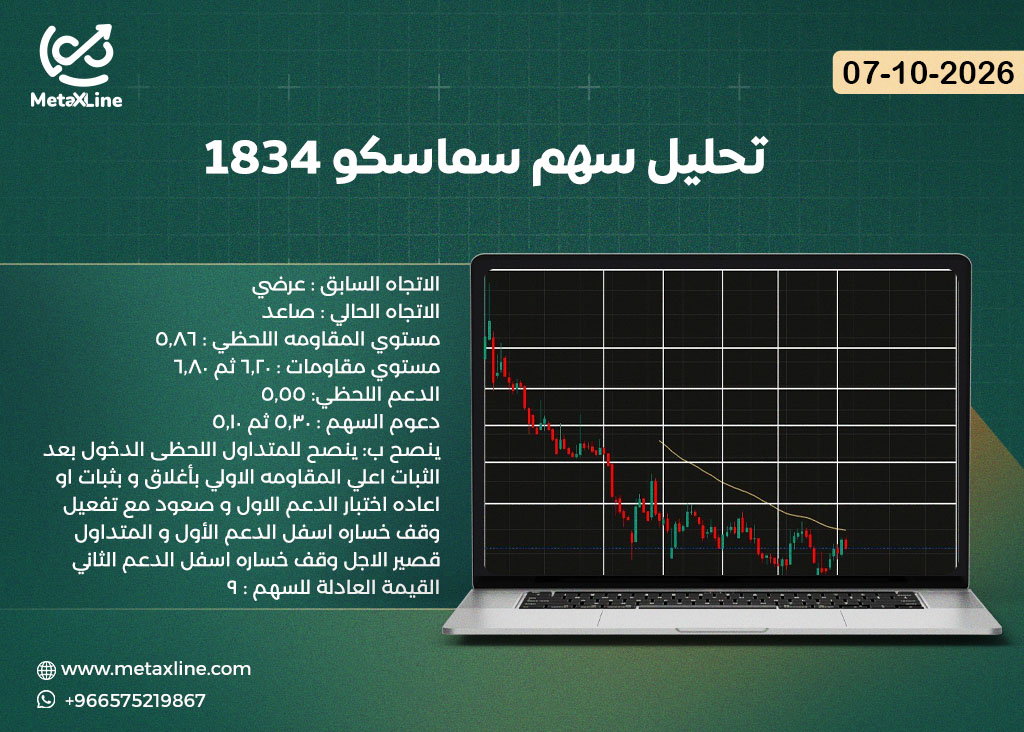 تحليل سهم سماسكو 1834