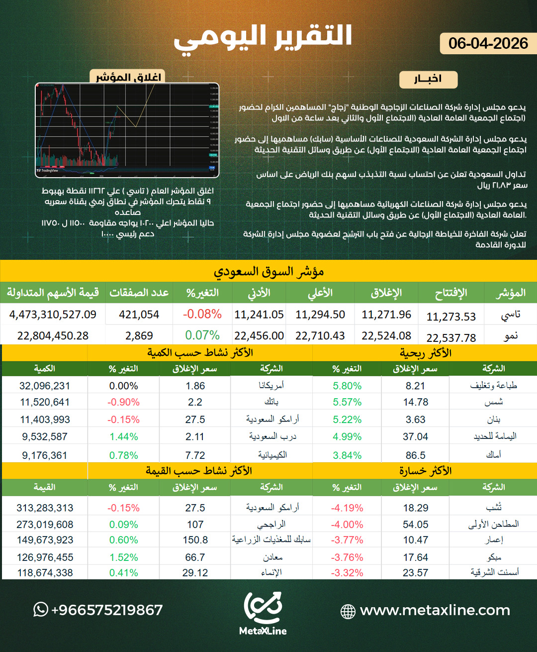 التقرير اليومي