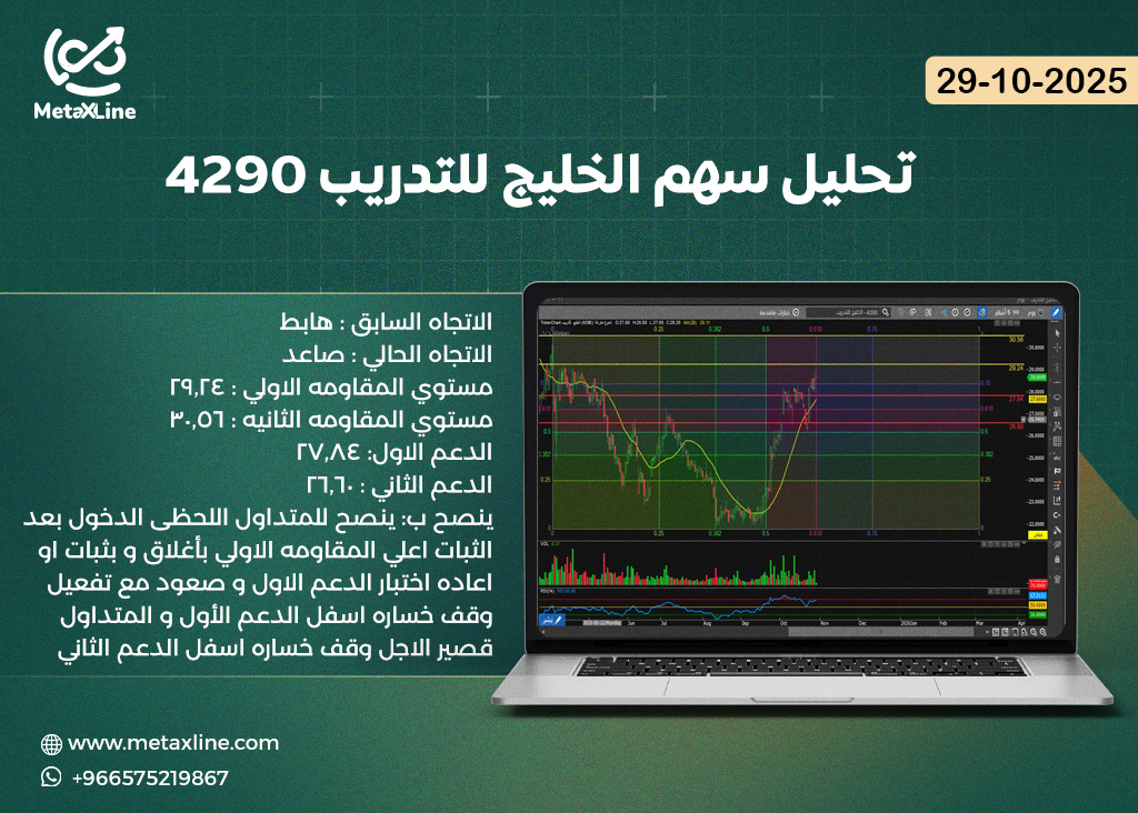 تحليل سهم الخليج للتدريب 4290
